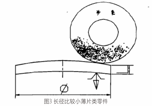 弹性变形 算法 python_弹性变形 算法 python_03