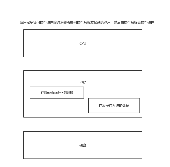 python docx字数_操作系统