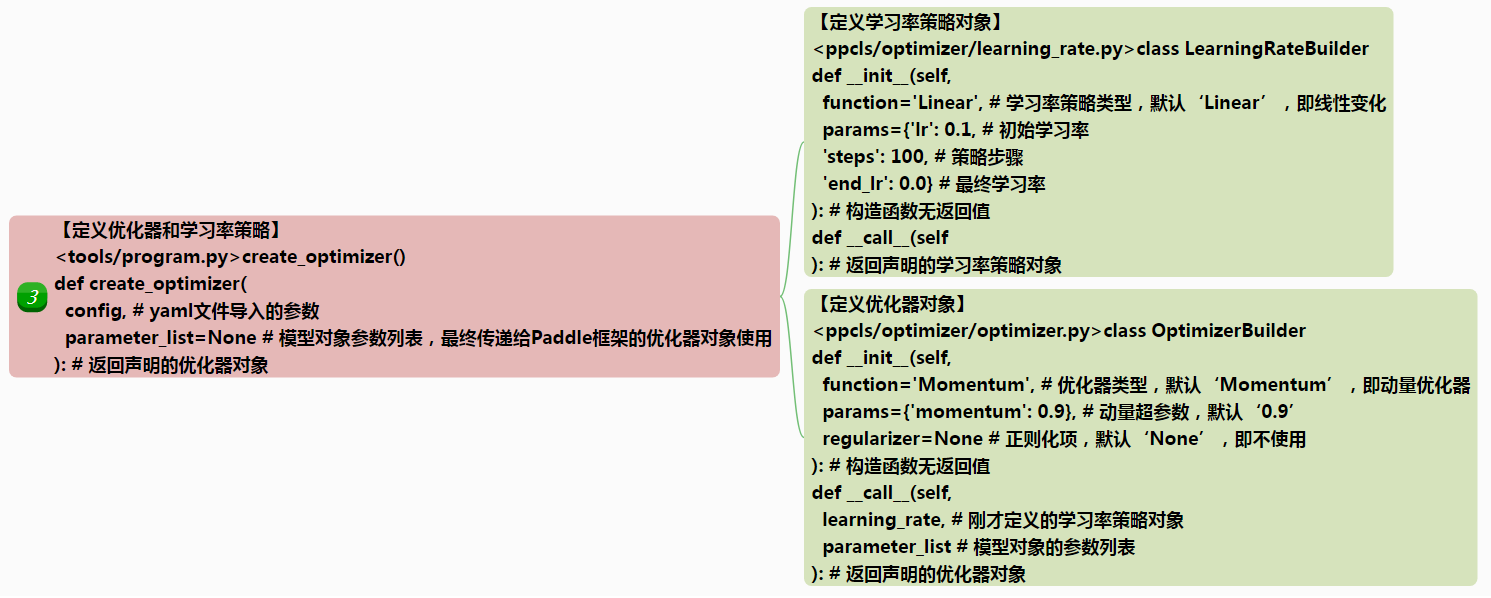 PaddleSlim使用_深度学习_09