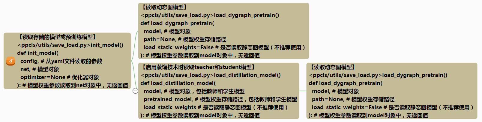 PaddleSlim使用_PaddleSlim使用_10