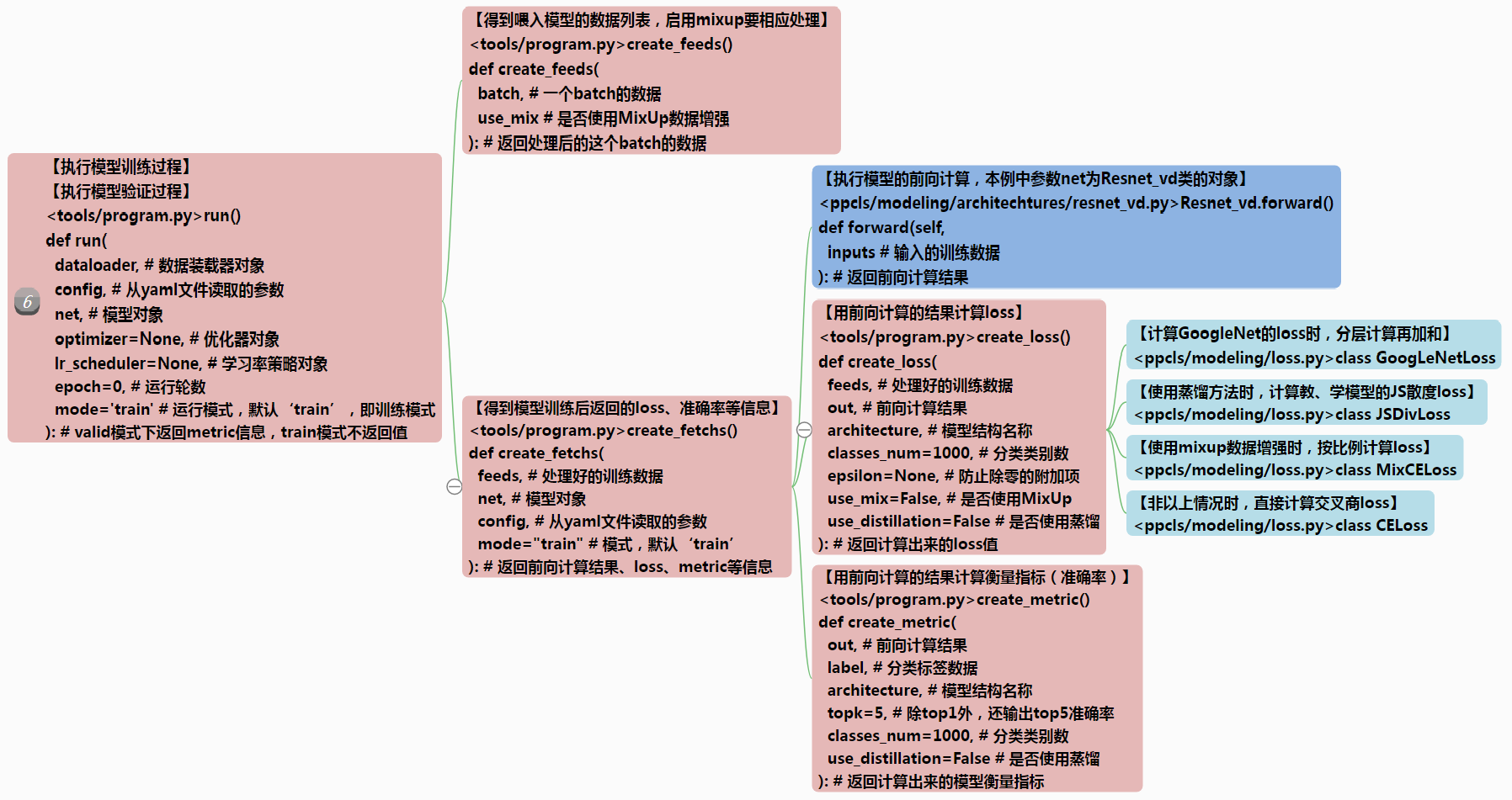 PaddleSlim使用_深度学习_12