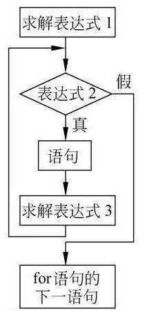 三重des C语言实现_for循环