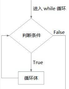 三重des C语言实现_for循环_02