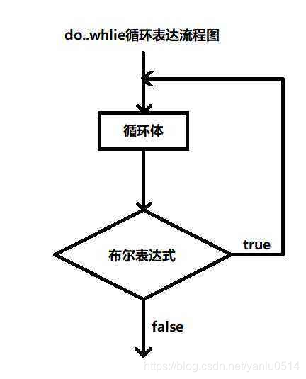 三重des C语言实现_while循环_03