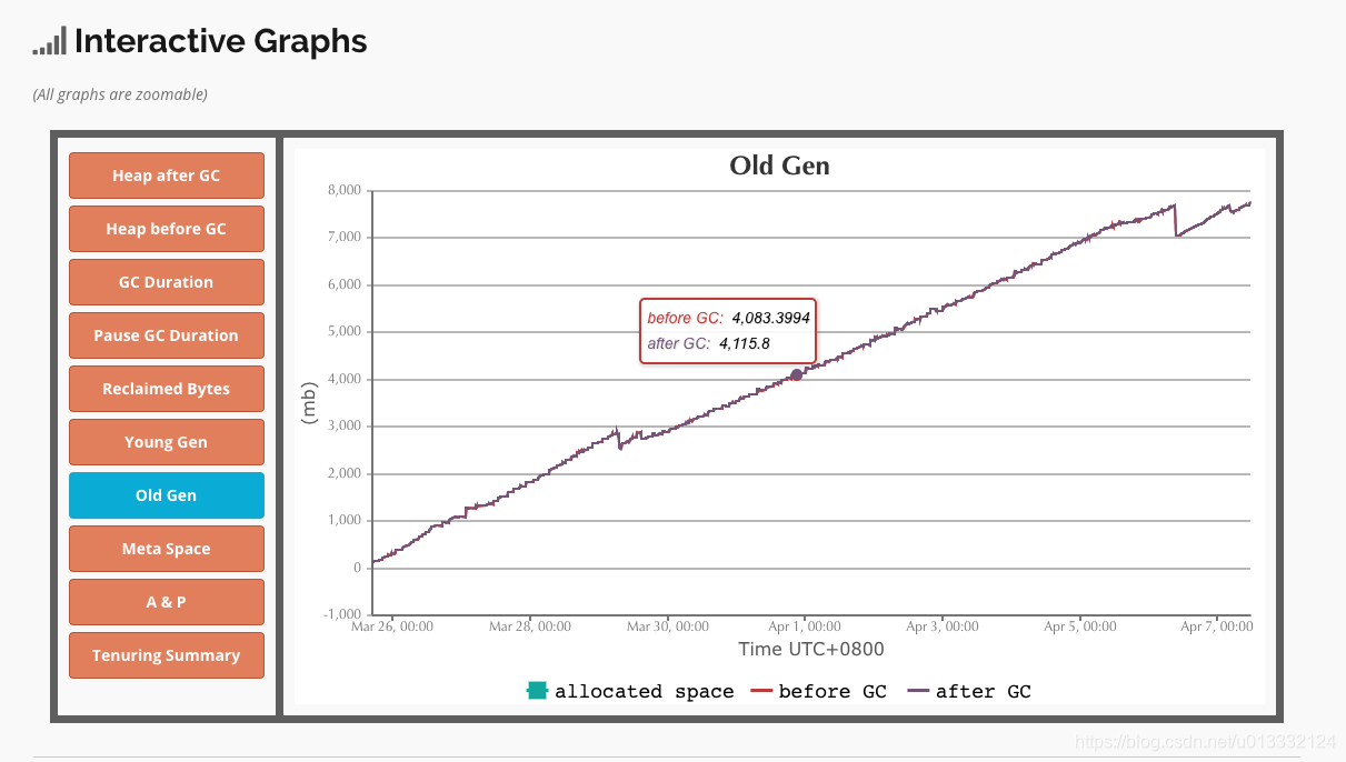 top res heapdump 不一致_hadoop