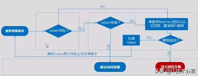 可以跨域但samesite_java删除跨域cookie_04