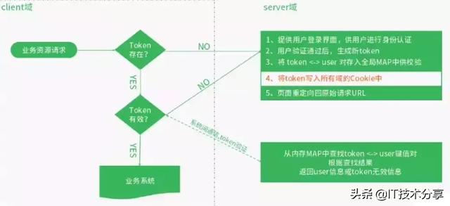 可以跨域但samesite_可以跨域但samesite_05