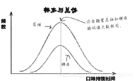 根据C_statistic估计样本量 python实现_方差