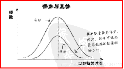 根据C_statistic估计样本量 python实现_正态分布_05