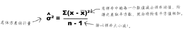 根据C_statistic估计样本量 python实现_方差_06