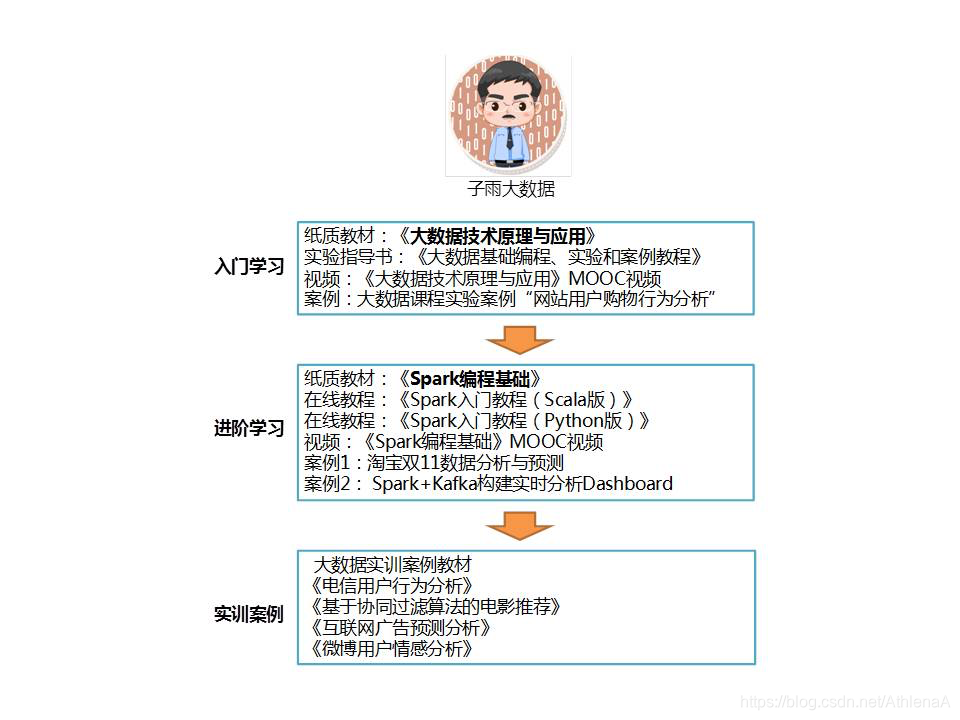 spark 实验报告_spark 实验报告