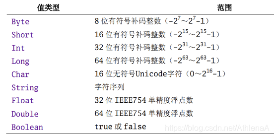 spark 实验报告_scala_06