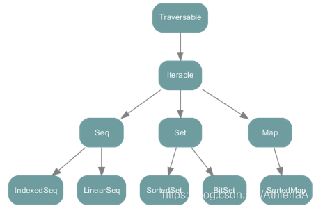 spark 实验报告_scala_26