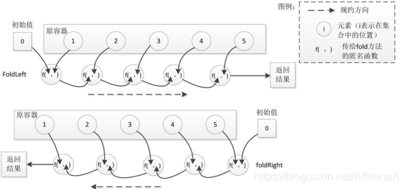 spark 实验报告_scala_43