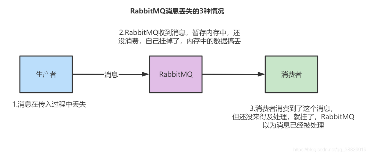 rabbitmq获取所有消息队列_rabbitmq获取所有消息队列