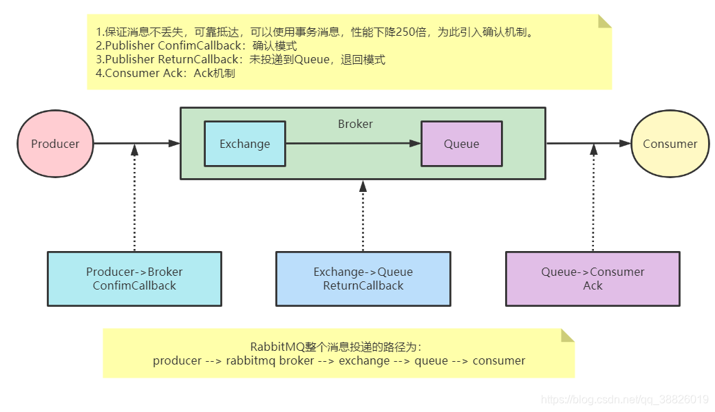 rabbitmq获取所有消息队列_持久化_02