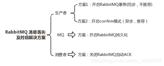 rabbitmq获取所有消息队列_数据_03