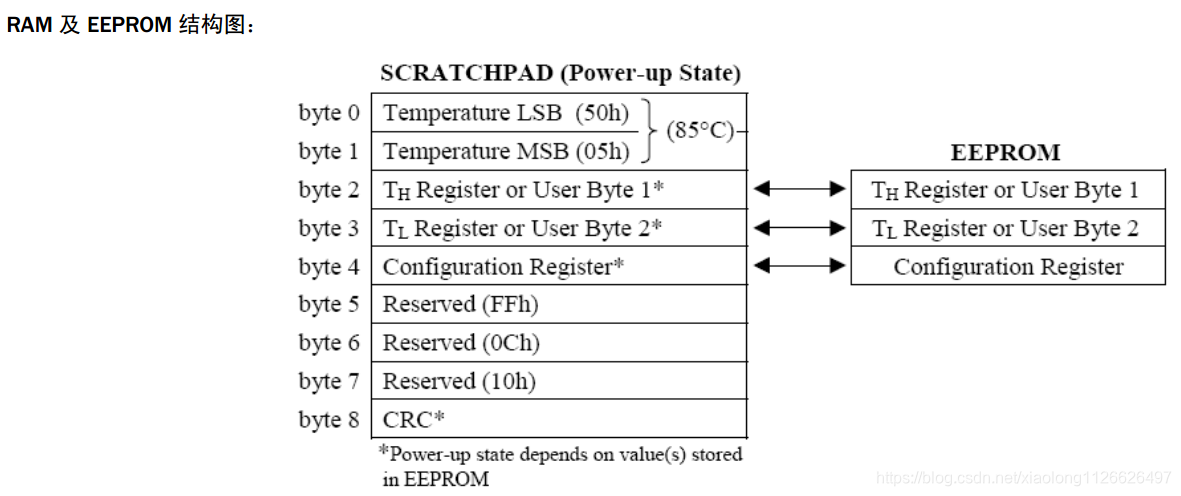 python实现识别红外图片 识别温度值_stm32_04