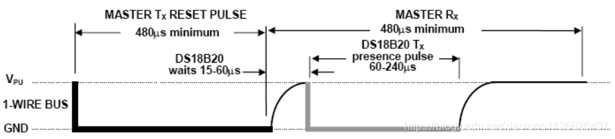 python实现识别红外图片 识别温度值_DS18B20_05