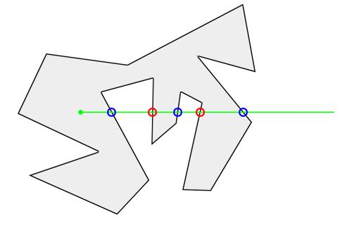 python编程 判断点在直线上边还是下边_扫描线_09