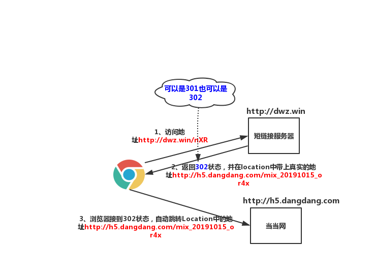 短链接java开发_短链接java开发_04