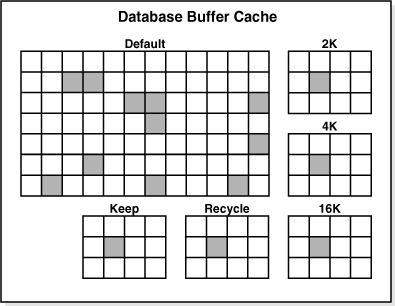 内存架构概念（oracle）_缓存_10