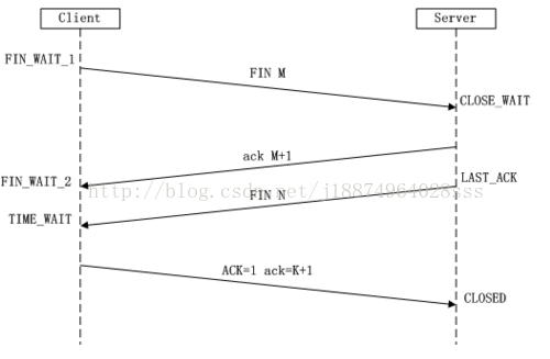 android 如何建立TCP长链接_Server_02