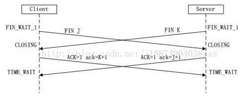 android 如何建立TCP长链接_Server_03