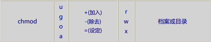 Centos三权分立账户_可执行_05