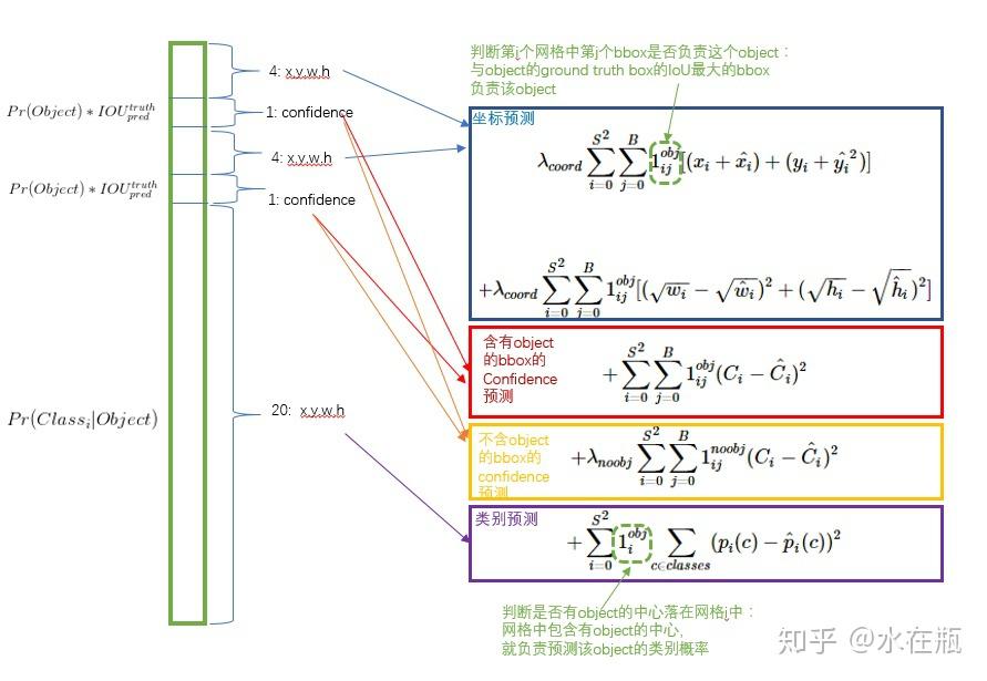 目标检测一区期刊_目标检测_03