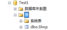 sql server 大表 分区_分区表_02