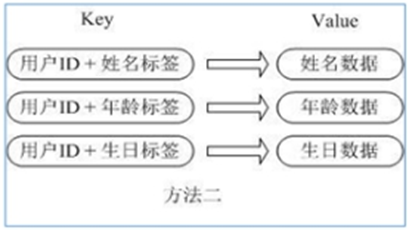 redis如何Map可以存储多少数据_字符串_05