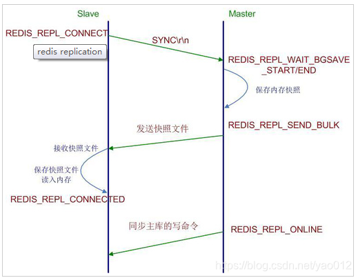 redis调试工具RMD_高可用