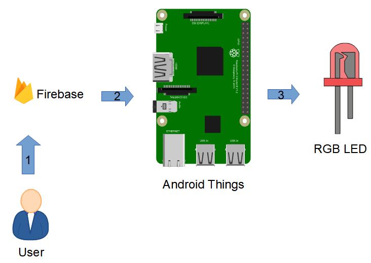 android Glide 设置图片色值_java