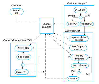 System Center Configuration Manager 下载_基线_02