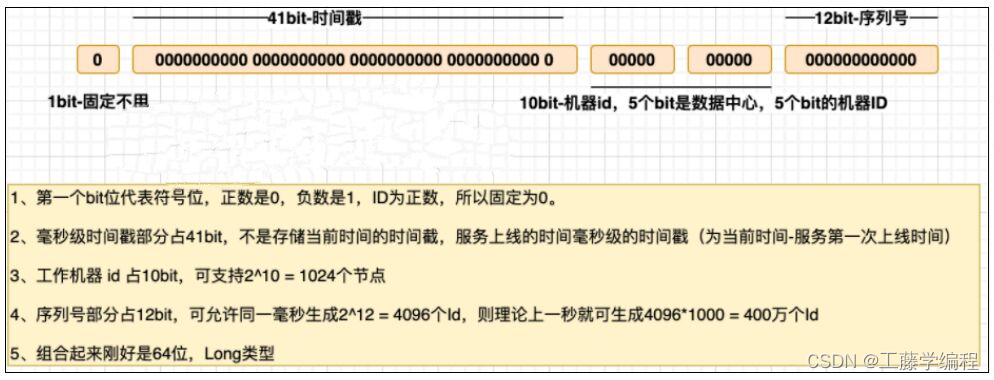 springboot 实现自动分表_spring boot_03