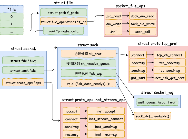 nsx添加端口镜像_python