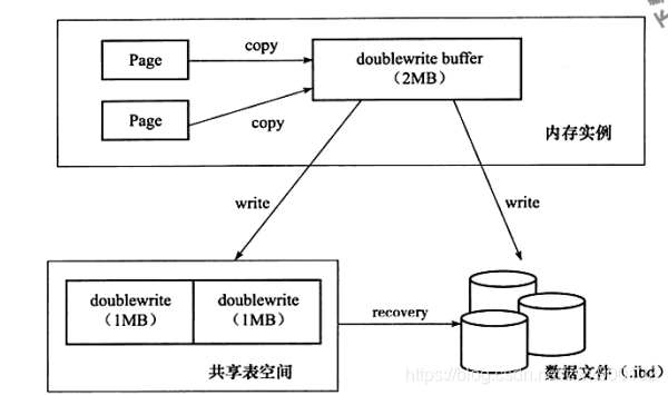 mysql使用了double保留5位小数 实体类用的是Double springboot mybaits 从数据库_学习_05