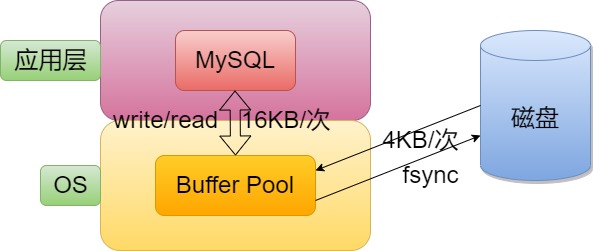 mysql的bitmap函数_mysql的bitmap函数_02