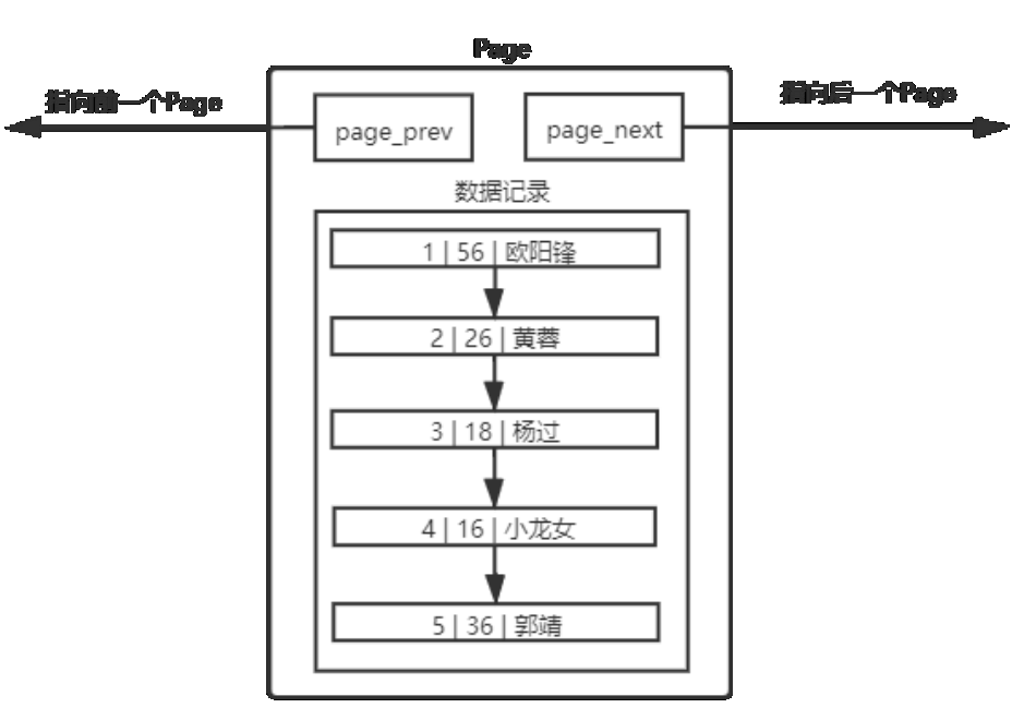 mysql的bitmap函数_数据结构_03