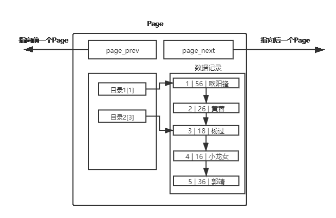 mysql的bitmap函数_数据库_04