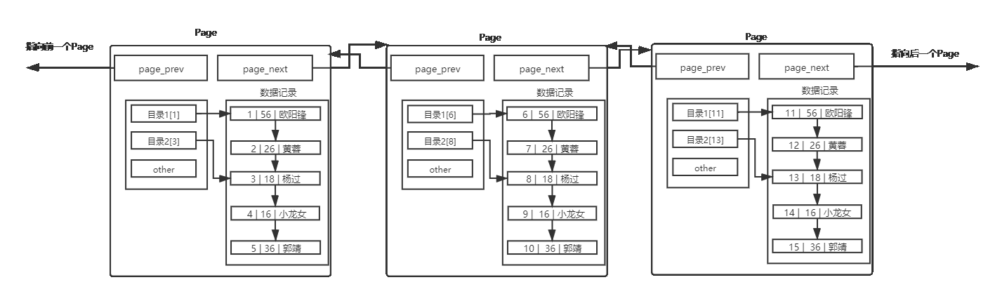 mysql的bitmap函数_数据库_05