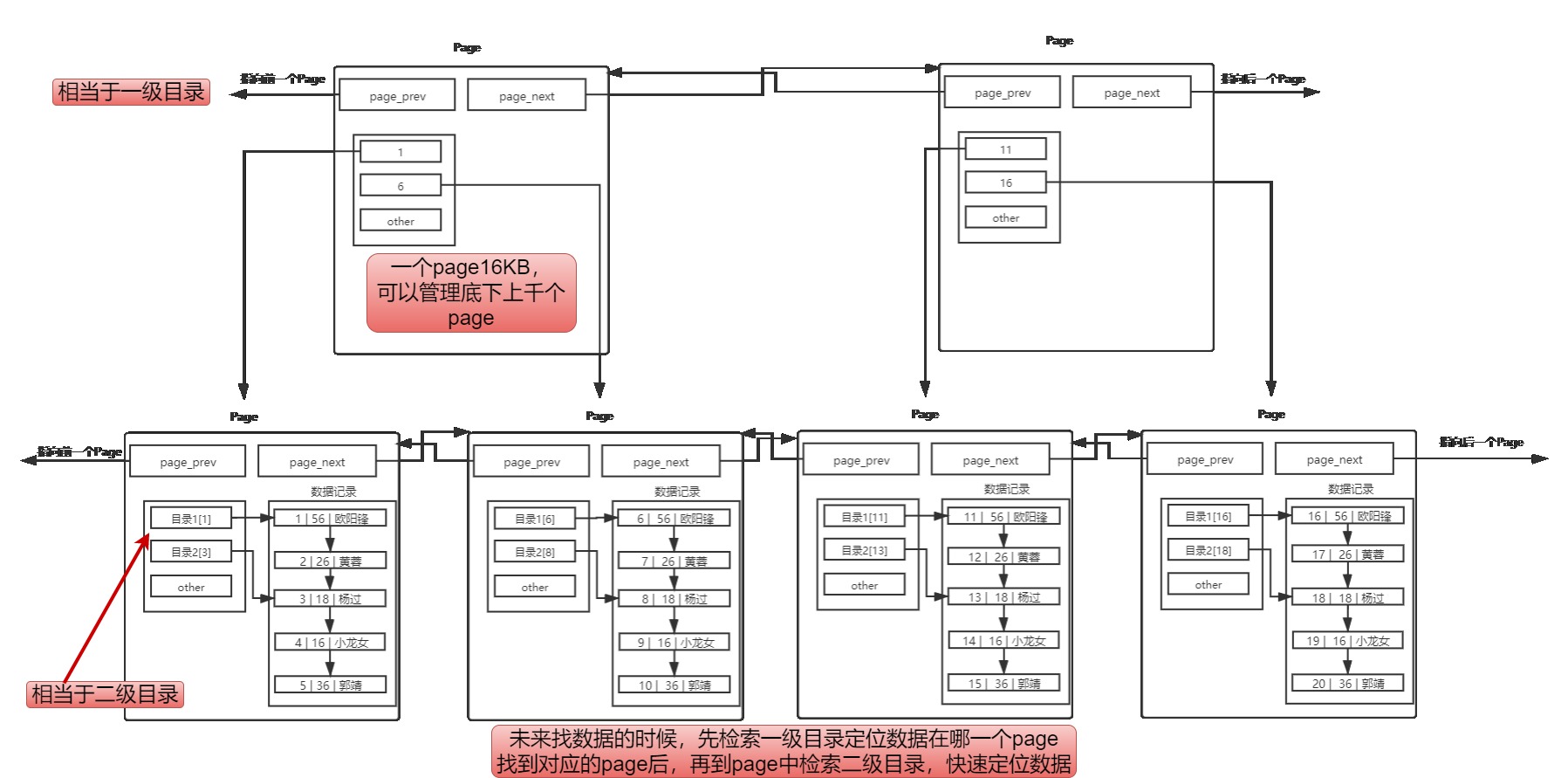 mysql的bitmap函数_mysql的bitmap函数_06