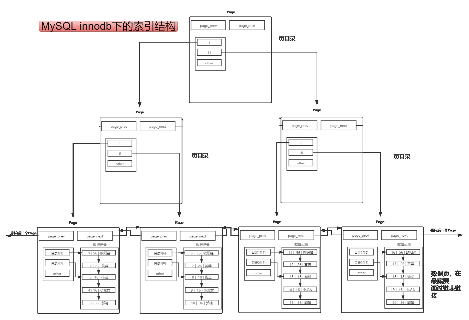 mysql的bitmap函数_mysql的bitmap函数_07