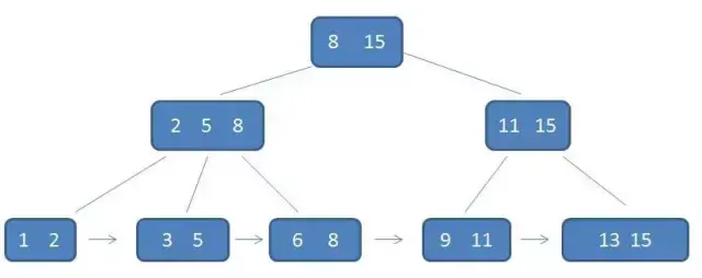 mysql的bitmap函数_b+树_08