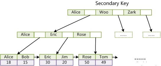 mysql的bitmap函数_数据库_13