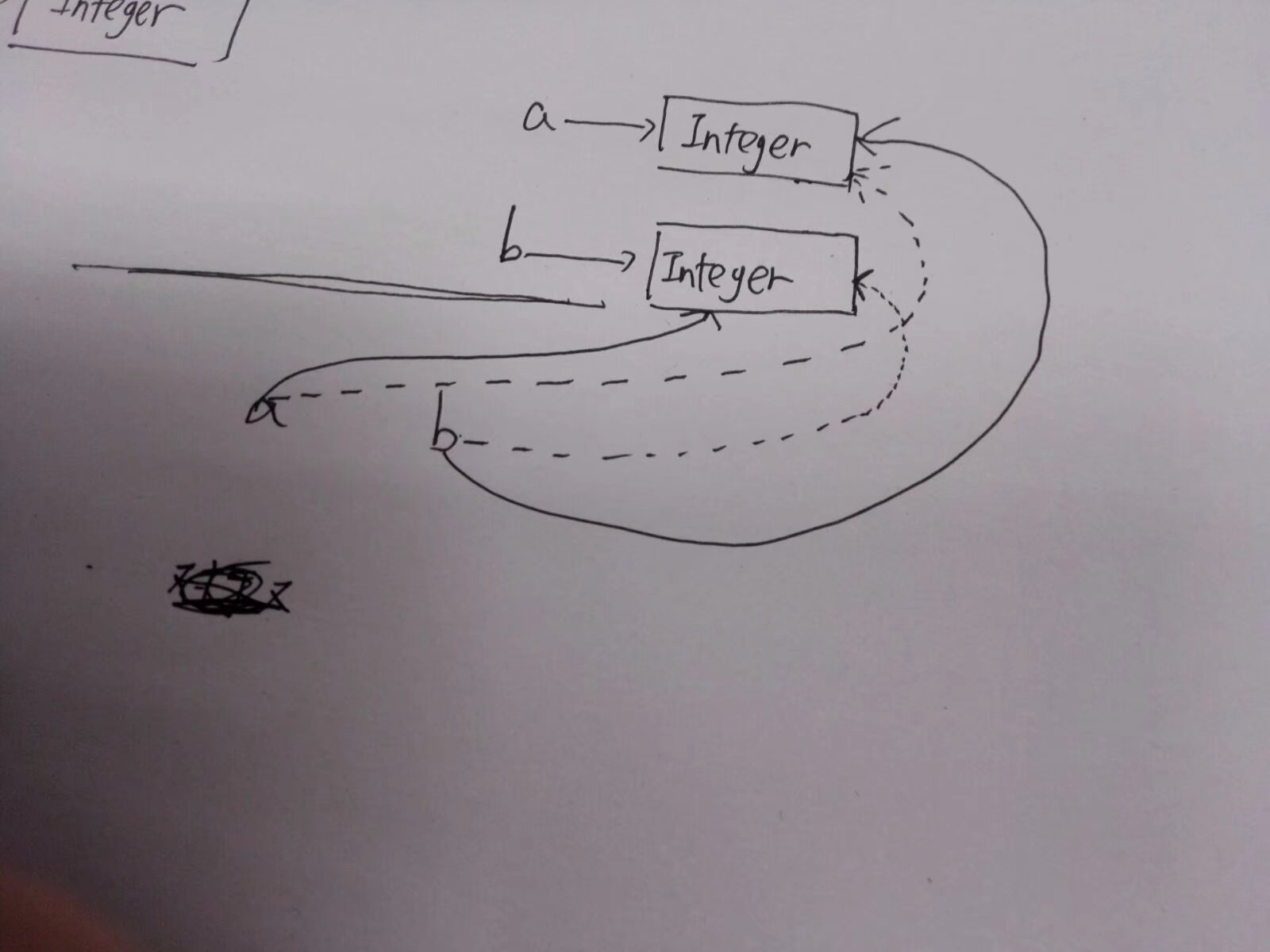 java 传引用 map_调用方法