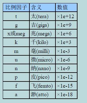 hspice中LFSR命令怎么使用shemeyishi_瞬态分析