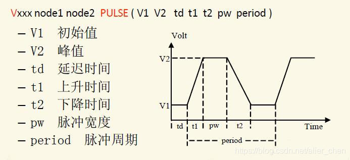 hspice中LFSR命令怎么使用shemeyishi_电路仿真_03