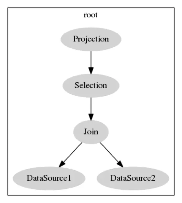 Tidb的grafana组件是什么_NoSQL